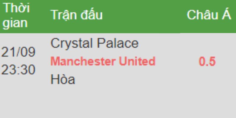 Cược chấp trận Crystal Palace vs Man United